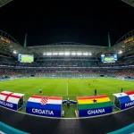 MM-kisat 2026 lohko L joukkueet: Englanti, Kroatia, Ghana ja Panama
